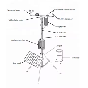 Pemantauan Lingkungan 7 in 1 multi-<span class=keywords><strong>sensor</strong></span> <span class=keywords><strong>OEM</strong></span> 4g hujan angin hujan stasiun cuaca otomatis <span class=keywords><strong>Sensor</strong></span> surya dalam dan luar ruangan - Product Image 2