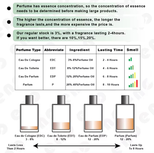 Parfums longue durée Fansong Factory, <span class=keywords><strong>Stronger</strong></span> <span class=keywords><strong>With</strong></span> <span class=keywords><strong>You</strong></span> Prerfume, <span class=keywords><strong>parfum</strong></span> intense et luxueux, <span class=keywords><strong>parfum</strong></span> original pour <span class=keywords><strong>homme</strong></span>, Cologne - Product Image 4