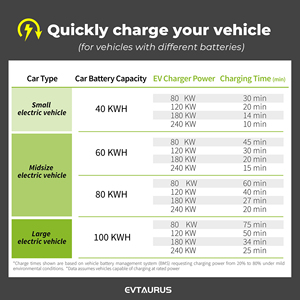 Station de recharge pour véhicules électriques 240 kW, armoire à double borne de charge au sol pour camions, chargeur EV pour voitures - Product Image 5