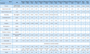 Máquina de purificación de <span class=keywords><strong>agua</strong></span> ultrapura de laboratorio, <span class=keywords><strong>agua</strong></span> purificada <span class=keywords><strong>destilada</strong></span> estéril, sistema de ósmosis inversa <span class=keywords><strong>para</strong></span> prueba química - Product Image 2