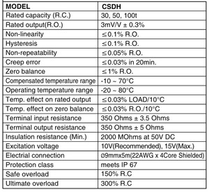 เวทด์ วีอิ้ง สำหรับเซ็นเซอร์วัดน้ำหนักเกาหลี รุ่น Bongshin CSDH-30t เซ็นเซอร์วัดน้ำหนักเวทด์ วีอิ้ง สำหรับเกาหลี รุ่น Bongshin CSDH-30t - Product Image 3