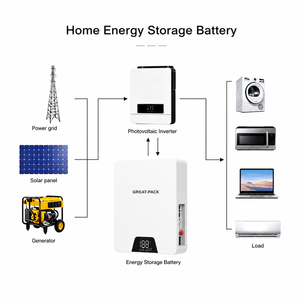 แบตเตอรี่ติดผนังสำหรับเก็บพลังงานแสงอาทิตย์ 51.2V 200AH 10kwh พร้อมระบบสื่อสาร - Product Image 4