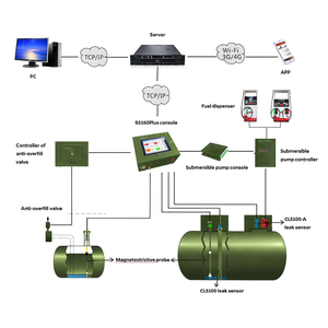 Capteur de niveau magnétostrictif OEM SP300 pour la détection de l'eau dans le carburant et la mesure du volume - Product Image 6