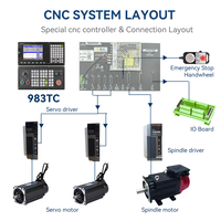 Contrôleur de machine de fraisage CNC 5 axes haute performance de marque KYCNC 980TC avec changement d'outil automatique et contrôle par retour d'information de position