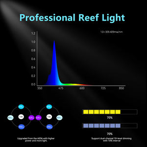 Ctlite 35W Dimmen Full Spectrum Zonsondergang Zonsondergang Wbv Kleur Led Aquarium Licht 35W Voor Koraal Rif Tank Planten Groei - Product Image 3