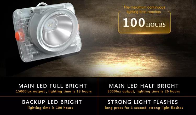Portable Led Miner Lamp Cordless Underground Headlamp 15000 Lux