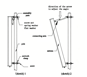 <span class=keywords><strong>Antenna</strong></span> Direzionale a Pannello per Stazione Base 2400MHz 18dBi MIMO a Doppia Polarizzazione ad Alto Guadagno, WIFI <span class=keywords><strong>WLAN</strong></span> 2.4GHz ISM per Esterni - Product Image 6