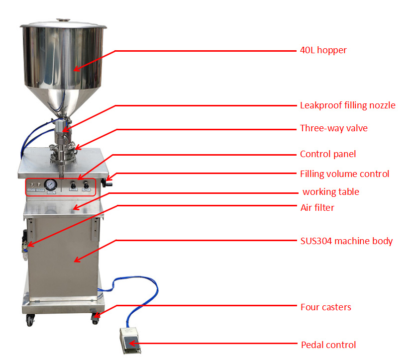 ДЕШЕВО SEMI АВТОМАТИЗИРОВАННАЯ МАШИНА ЗАПОЛНЯЯ МАШИНЫ РУЧНАЯ КОСМЕТИЧЕСКАЯ ЗАПОЛНЯЯ 2
