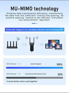 Adaptador WiFi AX 1800M USB de Doble Banda 5GHz/2.4GHz, Red Inalámbrica con 2 Antenas, Dongle USB, Tarjetas de Red Inalámbricas USB sin Controladores - Product Image 5