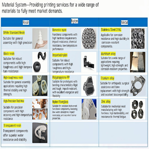 Servizio professionale di stampa 3D per i modelli dentali medici con resina biocompatibile ad alta precisione 0.05mm strato consegna veloce - Product Image 5
