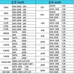 ใหม่6.4TB 2.5 NVMe MP Mu DS U.3 <span class=keywords><strong>BCN</strong></span> SSD P70401-B21 P61195-B21 P61059-B21สำหรับ G10 + G11เซิร์ฟเวอร์ G12 - Product Image 3
