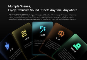 Aurabuds tùy chỉnh X5L màn hình cảm ứng 1.7inch Vòng hiển thị kỹ thuật số 360 * 360px ABS ows Tai nghe không dây ngôn ngữ dịch tai nghe - Product Image 5