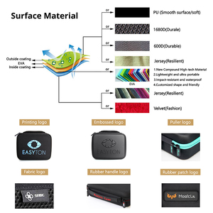 Factory Customized Wholesale 3.0 Ssd <strong>Hard</strong> Drive Case Pouch, Portable Eva 3.5 <strong>External</strong> <strong>Hard</strong> <strong>Disk</strong>/Drive Case Cover - Product Image 4
