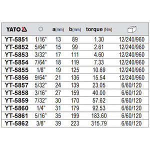Llave Hexagonal Yiertuo 7/8 Pulgadas, Tipo L, Cromada, Acero S2, Grado Industrial YT-5851 - Product Image 2