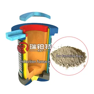 Refractory Ramming Mix For Induction Furnace Lining
