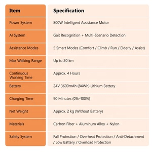 Nuevos Productos <span class=keywords><strong>de</strong></span> Tendencia para 2026: Robot <span class=keywords><strong>de</strong></span> Asistencia para Caminar para Personas Mayores, Exoesqueletos Robóticos <span class=keywords><strong>de</strong></span> Fábrica, <span class=keywords><strong>Precio</strong></span> <span class=keywords><strong>de</strong></span> Fabricantes Chinos - Product Image 6