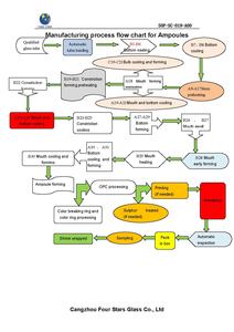 1mL 2ml 3ml 5ml 10ml 20ml ampollas de vidrio para medicamentos <span class=keywords><strong>vitamina</strong></span> <span class=keywords><strong>B12</strong></span> viales para inyecciones - Product Image 6