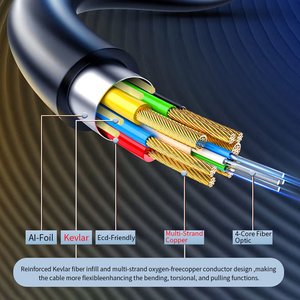 Cable de Fibra Óptica 8K Largo, 2.1v 48Gbps, Alta Velocidad, Delgado, Sin Trenzado, 8K60Hz 4K120Hz <span class=keywords><strong>HDR</strong></span> EARC HDCP 2.2 3D Compatible con HDMI - Product Image 2