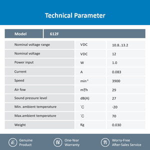 พัดลมระบายความร้อนแบบแกนไฟฟ้า ebmpapst 612F 60x60x15 มม. 6015 6 ซม. 12V DC 29 ลูกบาศก์เมตร/ชั่วโมง 3900 รอบต่อนาที 1.0 วัตต์ 83 มิลลิแอมป์ ลูกปืนแบบ Ball Bearing ของแท้จากโรงงาน - Product Image 3