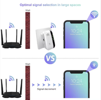Répéteur et amplificateur WiFi extérieur Huastlink HC1 avec port Ethernet 300 Mbps, couverture 10-20 m