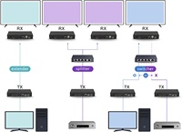 Receptor HDMI 4K 30Hz sobre IP, Conexión Ethernet CAT5e/6, Matriz KVM