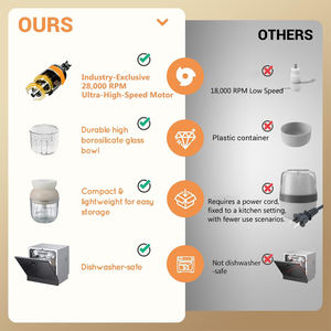 <span class=keywords><strong>เครื่อง</strong></span>สับกระเทียมไฟฟ้า<span class=keywords><strong>ไร้</strong></span><span class=keywords><strong>สาย</strong></span>ขนาด300มล. <span class=keywords><strong>เครื่อง</strong></span>เตรียมอาหารขนาดเล็กแบบพกพา<span class=keywords><strong>เครื่อง</strong></span><span class=keywords><strong>ปั่น</strong></span>แบบชาร์จไฟได้สำหรับถั่วพริกหัวหอมเครื่องเทศ - Product Image 6