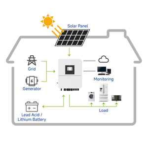Sistema Solar Completo de 3kW 4kW 5kW 6kW, Kit de Energía Híbrida Fotovoltaica Todo en Uno para Suministro a Casas Pequeñas, Deye 5kw Solar Híbrido C - Product Image 3