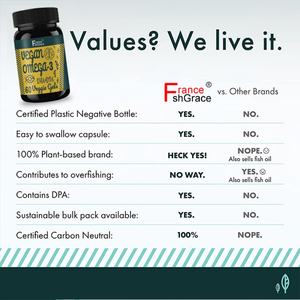 Suplemento de Aceite de Algas en Cápsulas Blandas, Venta Caliente, Apoya la Salud del Corazón, Cerebro y Articulaciones para Hombres y Mujeres - Product Image 5