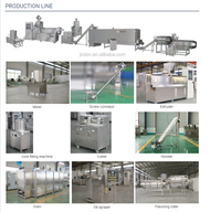 Extrudeuse de protéines de soja texturées à double vis, extrudeuse de protéines de soja TVP/TSP, extrudeuse de protéines végétales texturées
