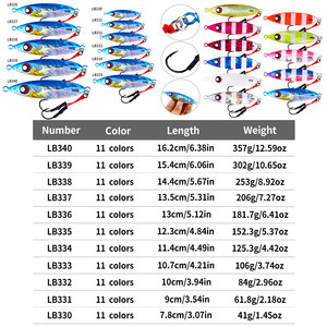 40g/60g wobble <span class=keywords><strong>metal</strong></span> jigging isca água salgada plana queda chumbo gabarito isca de pesca passo lento gabarito