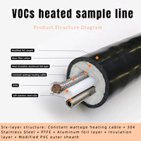 Cable Calefactor de Potencia Constante de Acero Inoxidable 316L, Núcleo Doble de 8 mm, -40°C ℃ ~180 ℃   Aislamiento de Fibra de Vidrio, Tubo Industrial Personalizado
