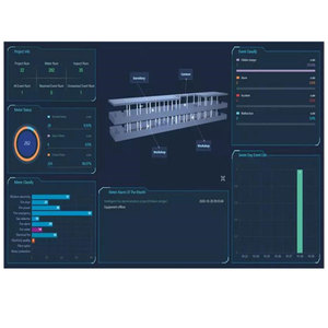 Acrel IOT EMS Cloud Platform For IoT Power Monitoring Solution With Mobile App - Product Image 2