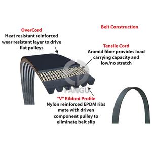 Voor <span class=keywords><strong>Komatsu</strong></span> Graafmachine PC200-7/8 PC210-8 PC220-1 Ventilator Riem Nieuwe 8pk1840 8pk1700 Motor Onderdelen Rubber Riem Voor Bouwmachines - Product Image 2