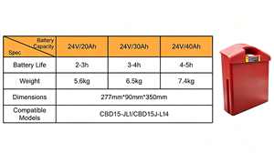 Batería de Litio de Repuesto de 24V40Ah para CBD15-JLI CBD15J-LI4, Aplicación Industrial Práctica, Capacidad de 24V40Ah - Product Image 2