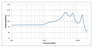 Récepteur TKGHDR002 de la série Hornet à armature équilibrée, conçu pour les moniteurs intra-auriculaires, traitement audio/vidéo - Product Image 2