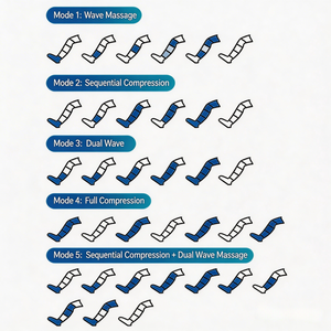 Botas de Compresión de Aire Secuencial Profesionales para Presoterapia, Masajeador de Pies y Piernas, Botas de Recuperación Rápida para Atletas - Product Image 3