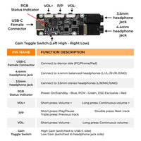 Module audio Comtang TT39518F01 Pro Dual CS43198 Hi-Fi DAC USB-C 3,5 mm avec égaliseur 8 bandes, prise en charge DSD 768 kHz/32 bits pour carte PCBA