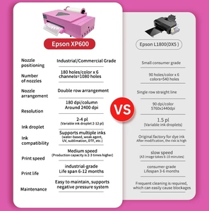 Impresora DTF Eizoulyn 2025, la Más Confiable, de Doble Cabezal, Revoprint Dfx-pro, de Escritorio, 30 cm, Procolored K13, Disen, Todo en Uno, A3, Rosa - Product Image 3