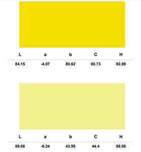 Pigmento Amarillo 184 BiVO Resistente a Altas Temperaturas D-Ray, Polvo de Pigmento Inorgánico para Recubrimiento de Metales - Product Image 2