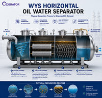 Équipement intelligent BRATOR éco-responsable de séparation huile-eau O&M, en acier inoxydable anticorrosion, ExdlBT4 antidéflagrant, garantie 1 an