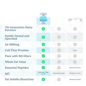 Private Label Supplement Poeder voor Darmgezondheid, Immuunondersteuning, Spierwelzijn, Volledige <span class=keywords><strong>Bovine</strong></span> <span class=keywords><strong>Colostrum</strong></span> Superfood Plantenextract - Product Image 2