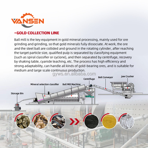Equipo de Molino de Bolas, Molino de Molienda Totalmente Automático, Procesamiento de Minerales Metalúrgicos - Product Image 4
