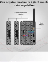 Sistema de radiofrecuencia LoRa Gateway Modbus RTU Adquisición DE DATOS Host Software profesional Sistema de adquisición de datos IoT