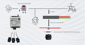 Onduleur solaire monophasé ZERO EXPORT avec CT pour dispositif de contrôle de limite de puissance du système de stockage d'énergie domestique - Product Image 5