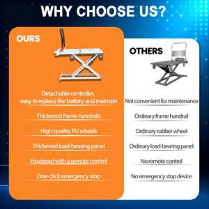 Mesin Pengangkat dan Pengangkut Hidrolik Listrik Kapasitas Angkat Berat 661 Lbs Troli Transportasi Platform Lipat - Product Image 6