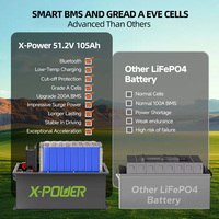 بطارية ليثيوم فوسفات الحديد (LiFePO4) صلبة مخصصة X-Power 48 فولت 100 أمبير في الساعة مع نظام إدارة ذكي (BMS) وشاشة LCD، 6000 دورة للاستخدام في السكوتر الكهربائي وعربات الجولف، متوافقة مع تصنيع المعدات الأصلية (OEM)