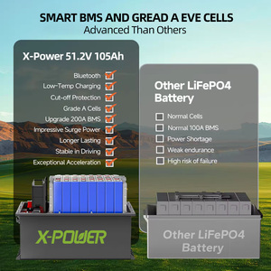 Bateria de Estado Sólido LiFePO4 Personalizada X-Power 48V 100Ah com BMS Inteligente e LCD para Scooter Elétrico e Carrinho de Golfe OEM - Product Image 6