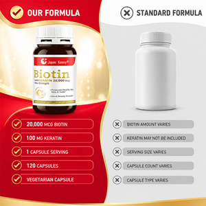 อาหารเสริมไบโอติน Shecome สูตรเฉพาะ 20000mcg บำรุงเส้นผม แคปซูลไบโอตินเคราตินสำหรับผู้หญิง - Product Image 6