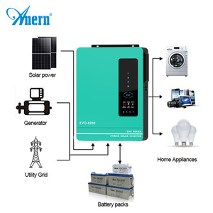 Inversor Solar Híbrido de 3.6 kW, 4.2 kW, 6.2 kW, Fuera de la Red, con Onda Sinusoidal Dual y Pura para Uso Doméstico - Product Image 2