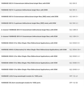 وحدة إرسال واستقبال GLC-LH-SMD=1000BASE-LX/LH SFP، MMF/SMF، 1310 نانومتر، DOM GLC-LH-SMD=